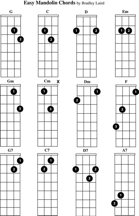 Mandoli chords 